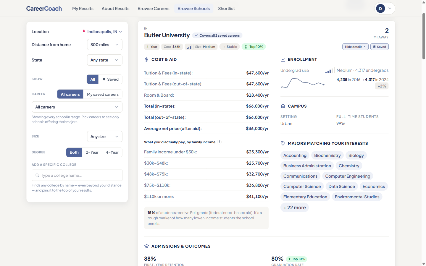 College detail screen showing net price, first-year retention, graduation rate, and enrollment trend