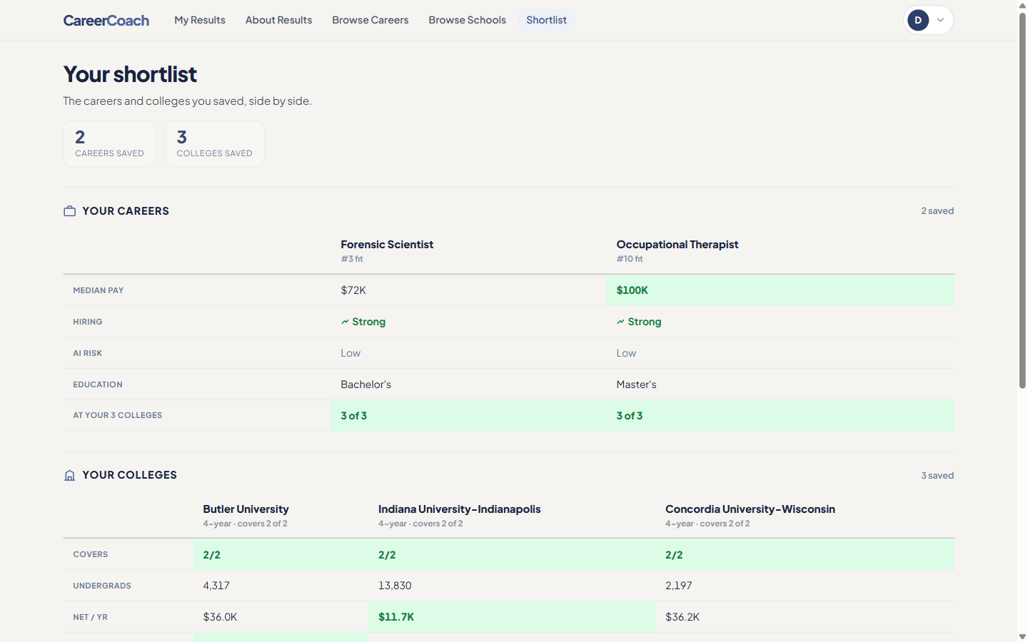 My Shortlist screen comparing saved careers and colleges side by side